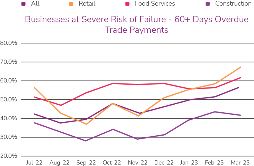 Business-severe-risk-of-failure-q1-2023.png