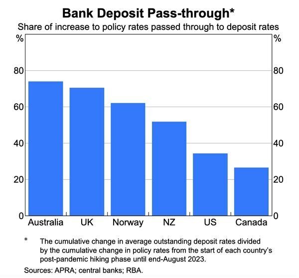 Rba-deposits-passthrough-graph.jpg