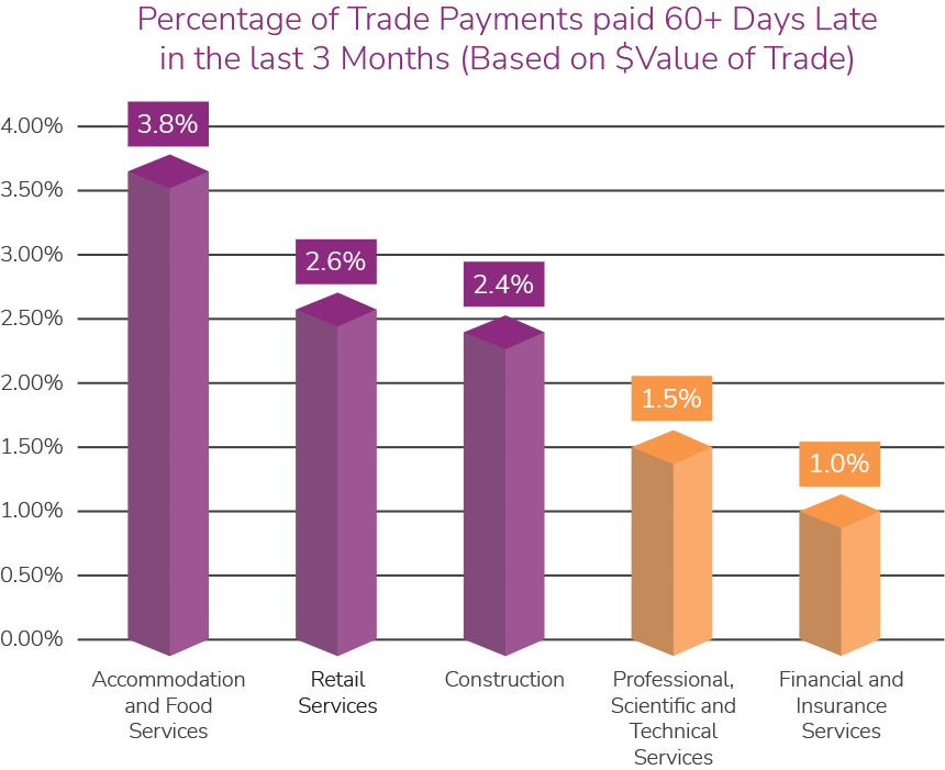 Trade-payments-overdue-q1-2023.png