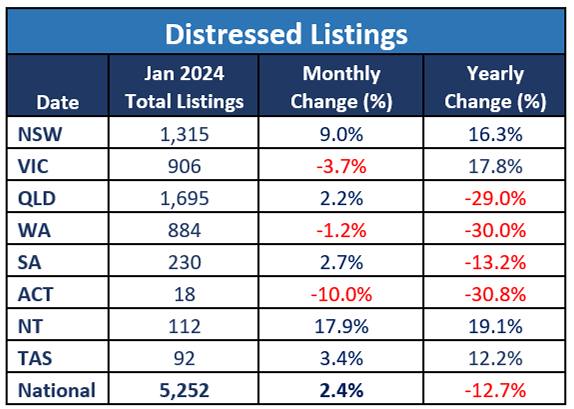 SQMDistressedListingsJan2024.jpg